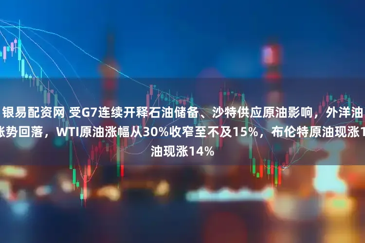银易配资网 受G7连续开释石油储备、沙特供应原油影响，外洋油价涨势回落，WTI原油涨幅从30%收窄至不及15%，布伦特原油现涨14%