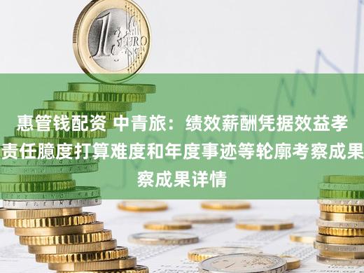 惠管钱配资 中青旅：绩效薪酬凭据效益孝敬、责任臆度打算难度和年度事迹等轮廓考察成果详情